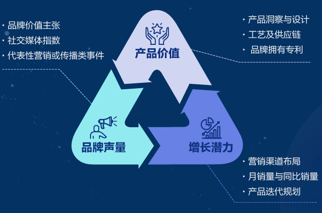 文化资本经济：解锁新时代的财富密码