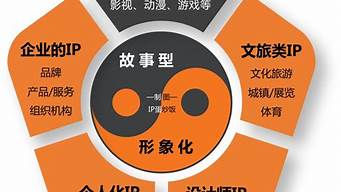 文化符号资产：打造新时代的品牌价值与文化传承