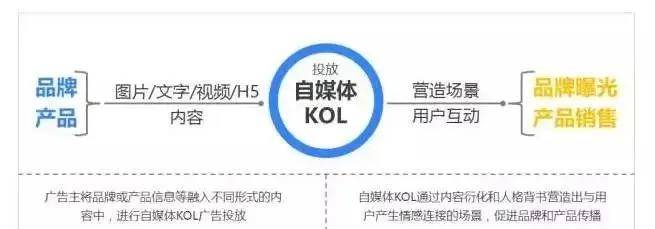 品牌角色指数：让品牌在市场竞争中脱颖而出的秘密武器