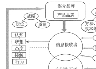 品牌记忆资产：打造品牌竞争力的无形资产